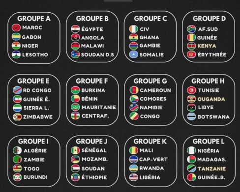 Groupe qualification CAN 2027