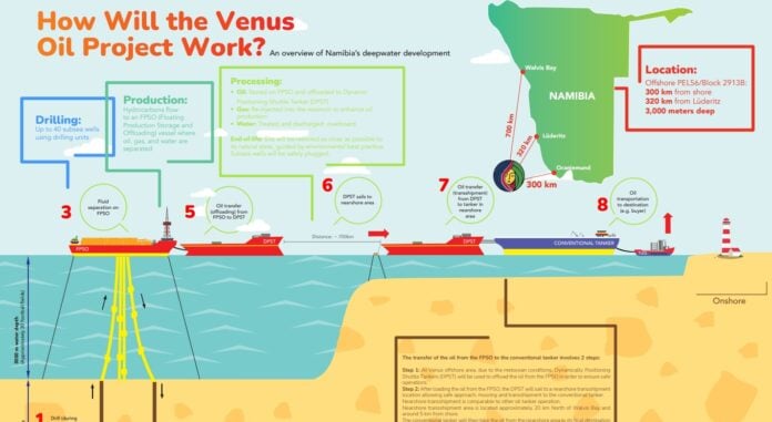 Le projet Vénus de TotalEnergies en Namibie
