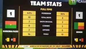 Statistiques Bénin - Burkina Faso