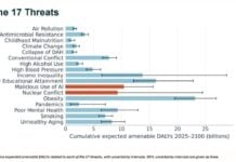 Santé mondiale : l’Afrique en première ligne face aux 17 menaces identifiées par The Lancet d’ici à 2100 17 menaces identifiées par The Lancet