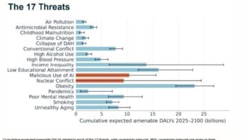 Santé mondiale : l’Afrique en première ligne face aux 17 menaces identifiées par The Lancet d’ici à 2100 17 menaces identifiées par The Lancet