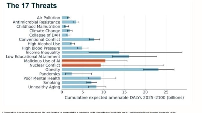 17 menaces identifiées par The Lancet 17 menaces identifiées par The Lancet