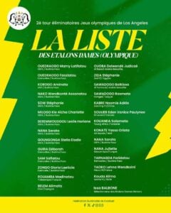 Liste des joueuses convoquées